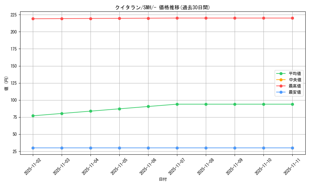 card_30481_series_61266_rarity_95225_graph