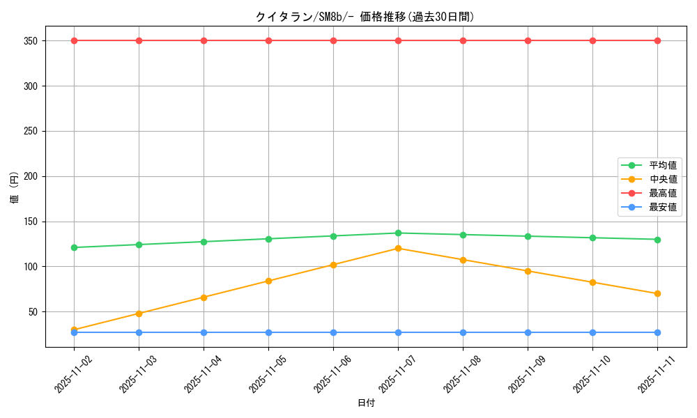 card_30481_series_61277_rarity_95225_graph