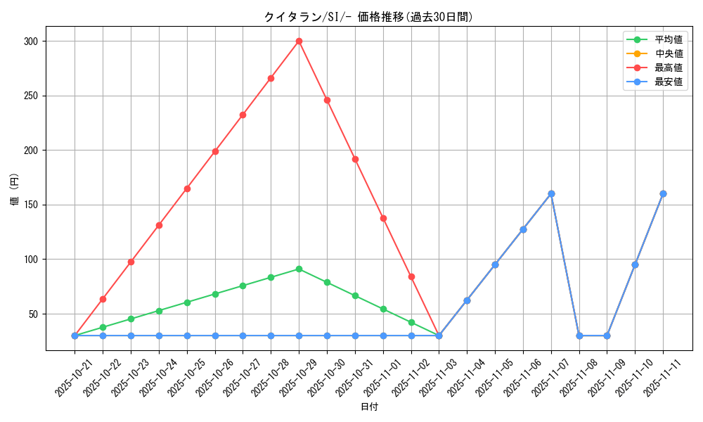 card_30481_series_61354_rarity_95225_graph