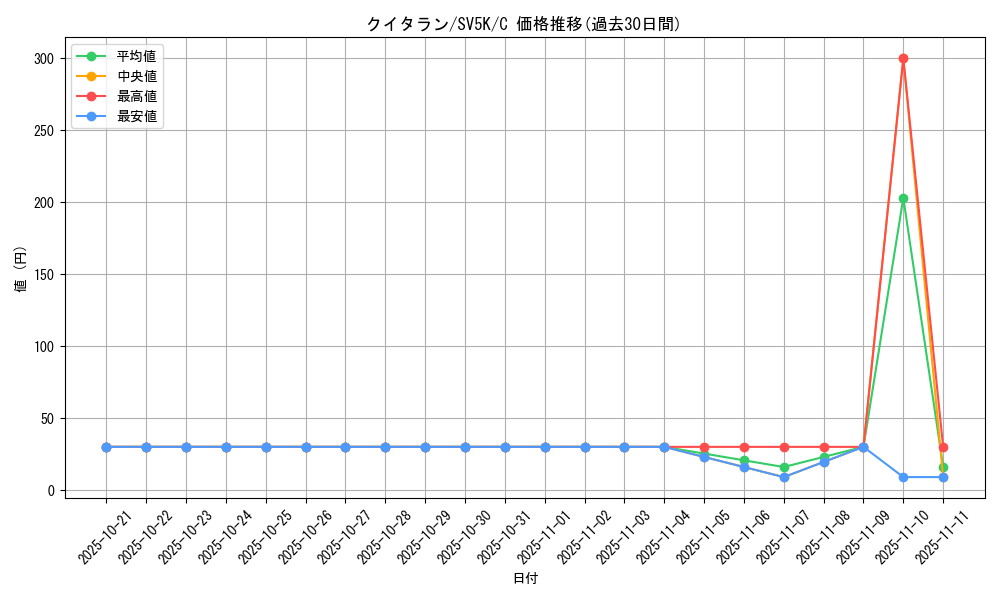 card_30481_series_61405_rarity_65214_graph