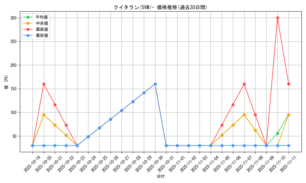 card_30481_series_61426_rarity_95225_graph