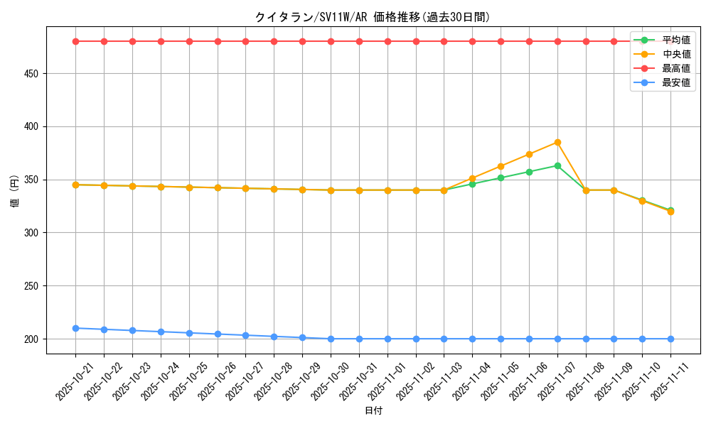 card_30481_series_61439_rarity_86461_graph