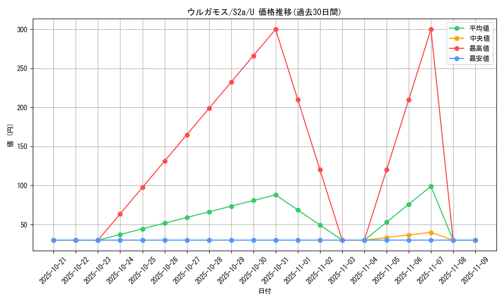 card_30483_series_61313_rarity_65215_graph