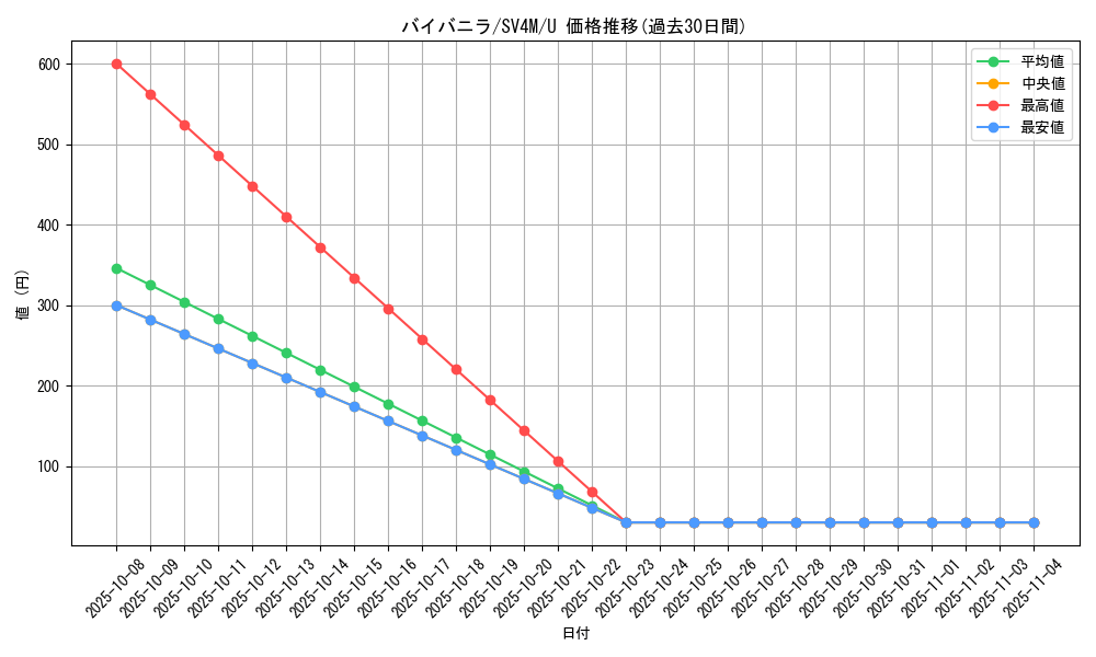 card_30491_series_61400_rarity_65215_graph