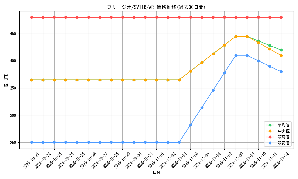 card_30494_series_61438_rarity_86461_graph