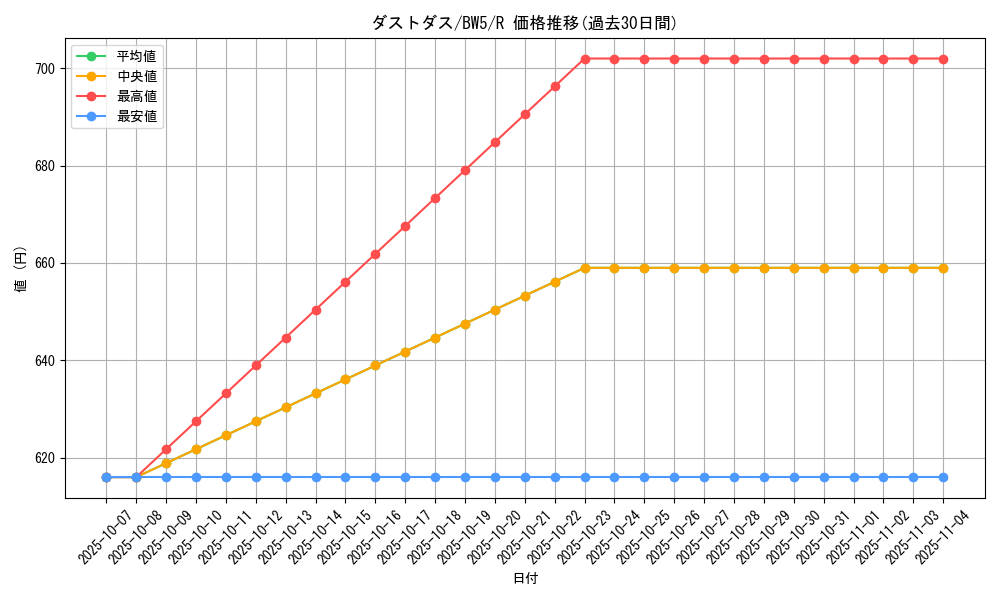 card_30502_series_61129_rarity_65216_graph