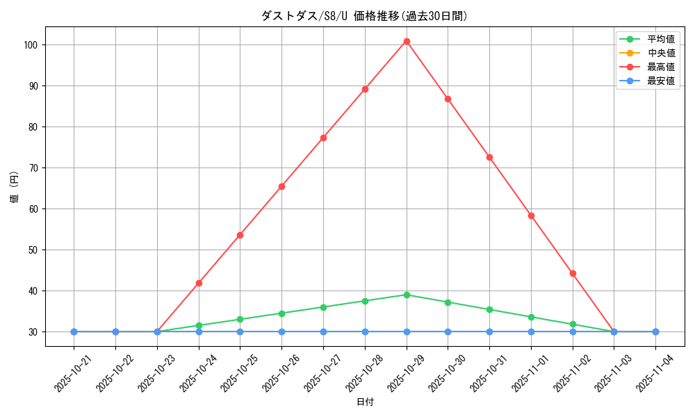card_30502_series_61350_rarity_65215_graph