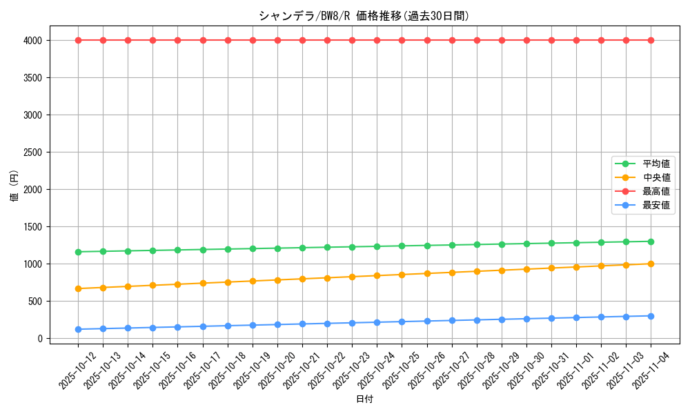 card_30507_series_61144_rarity_65216_graph