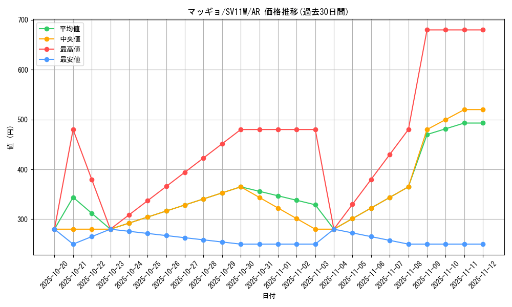 card_30512_series_61439_rarity_86461_graph