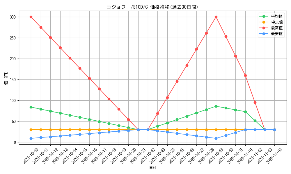 card_30513_series_61361_rarity_65214_graph