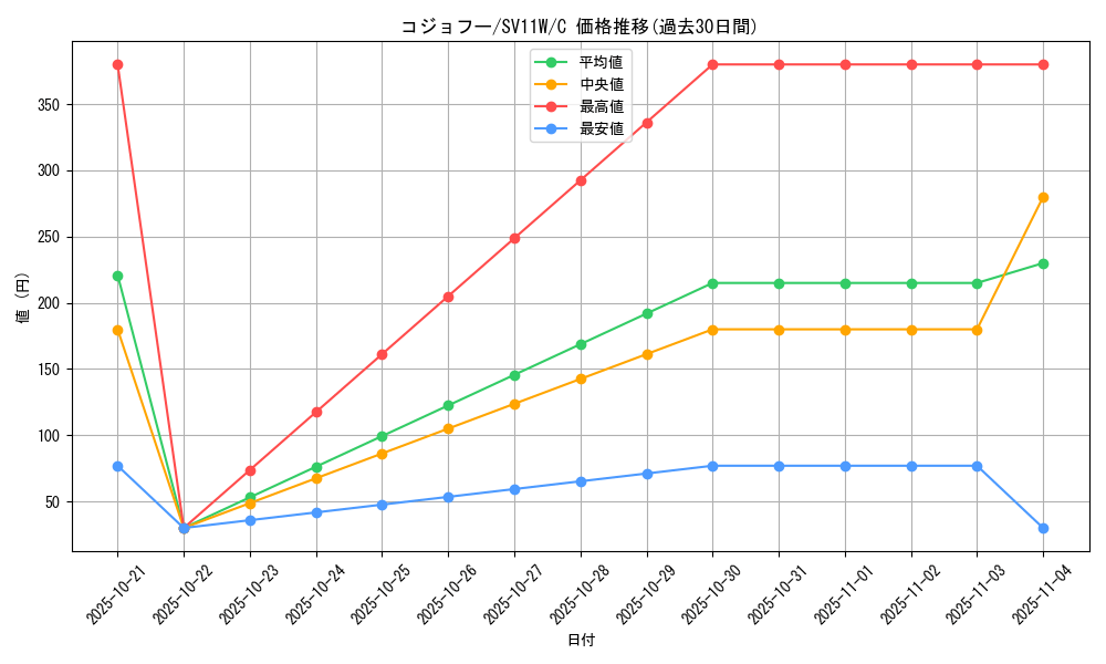 card_30513_series_61439_rarity_65214_graph