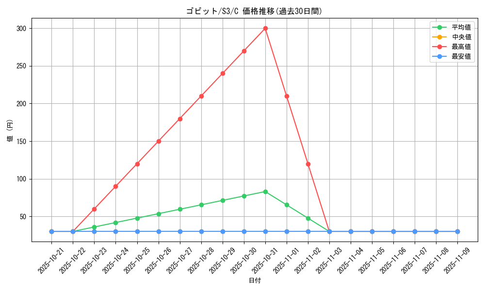 card_30515_series_61314_rarity_65214_graph