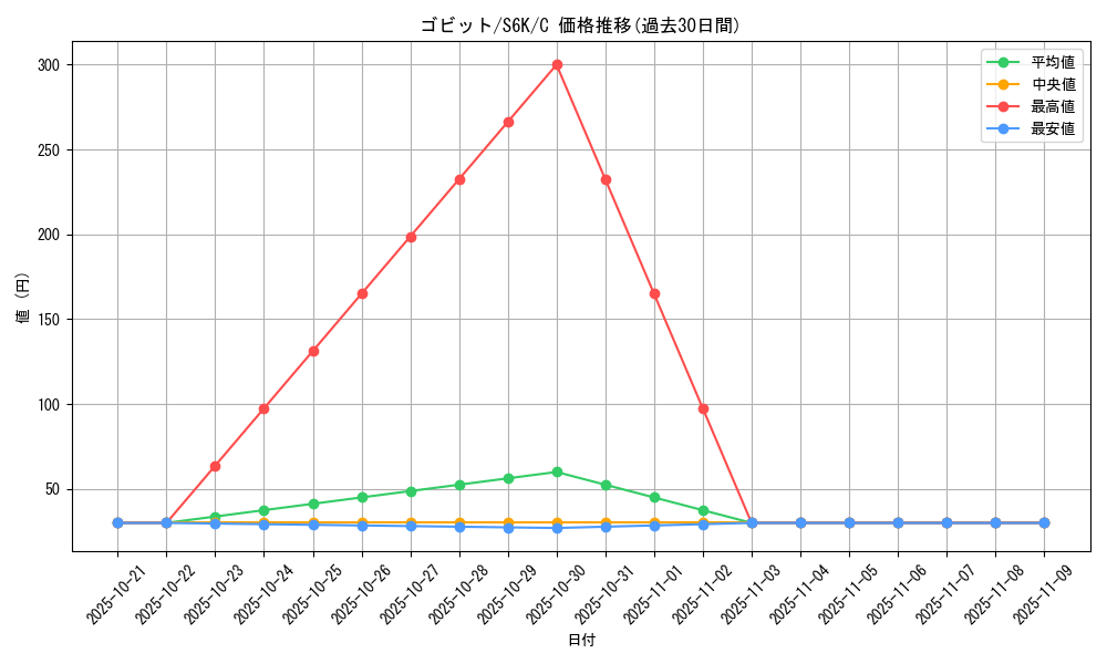 card_30515_series_61337_rarity_65214_graph