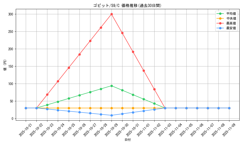 card_30515_series_61355_rarity_65214_graph