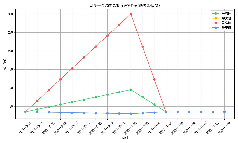 card_30516_series_61298_rarity_65215_graph