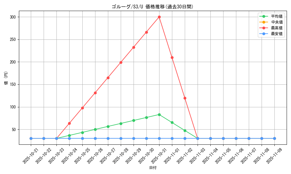 card_30516_series_61314_rarity_65215_graph