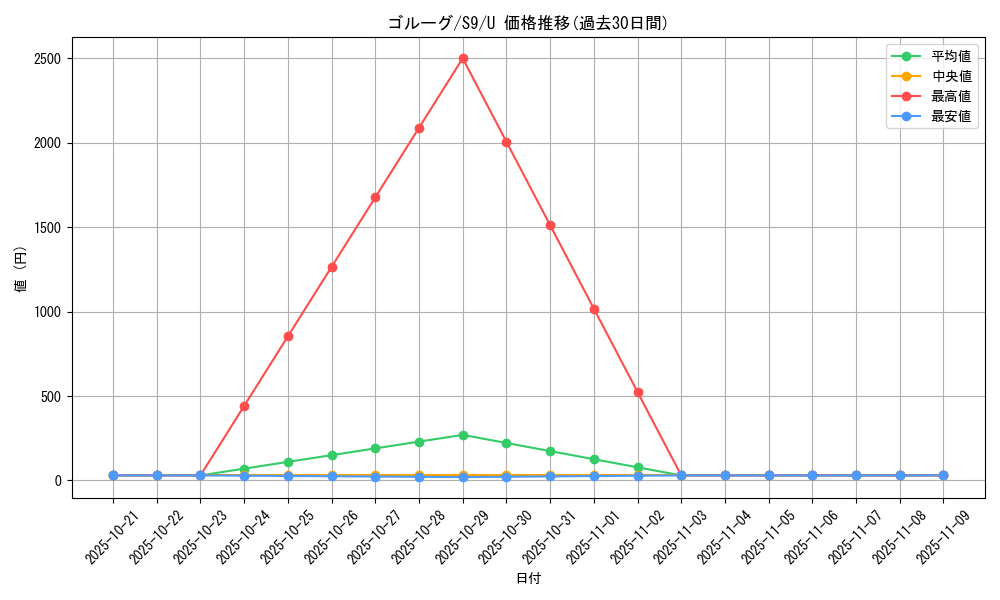 card_30516_series_61355_rarity_65215_graph