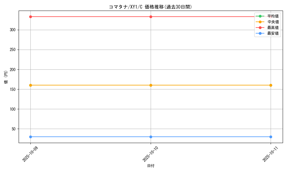 card_30519_series_61155_rarity_65214_graph