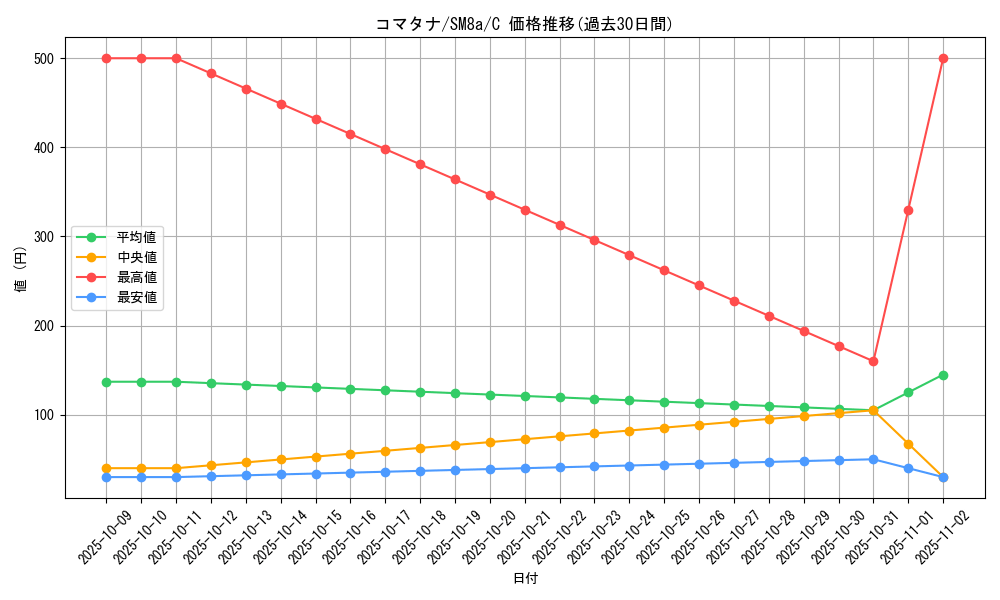 card_30519_series_61276_rarity_65214_graph