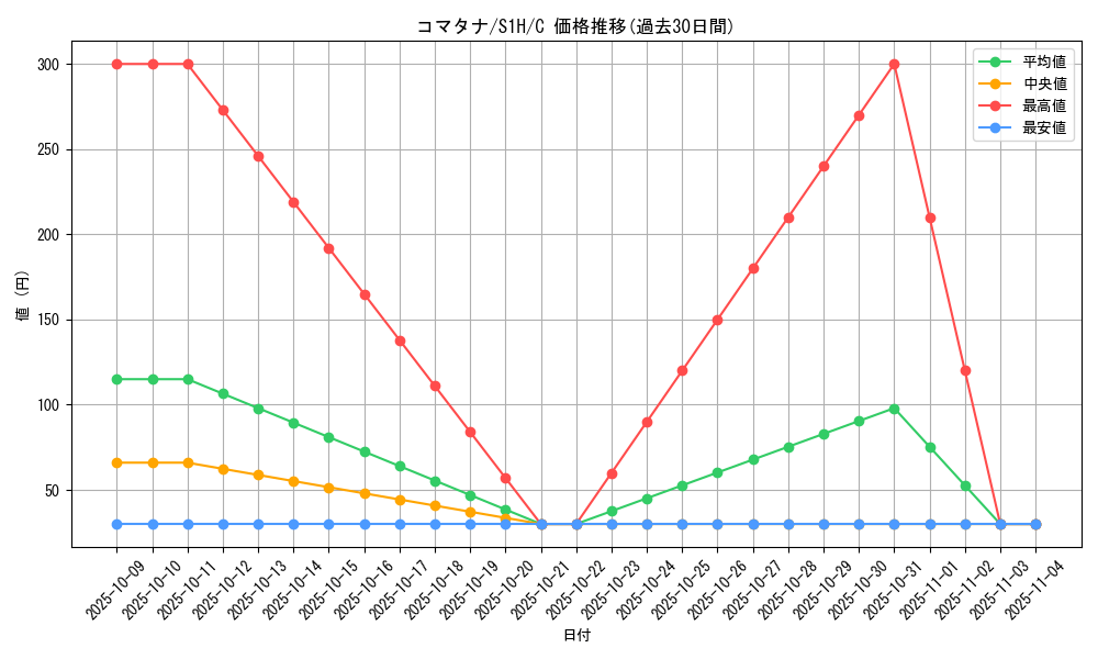 card_30519_series_61306_rarity_65214_graph