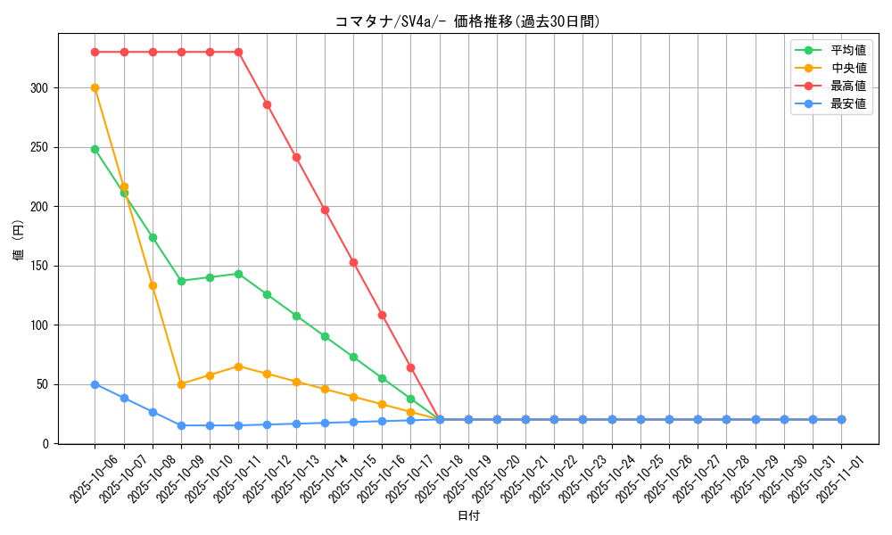 card_30519_series_61404_rarity_95225_graph
