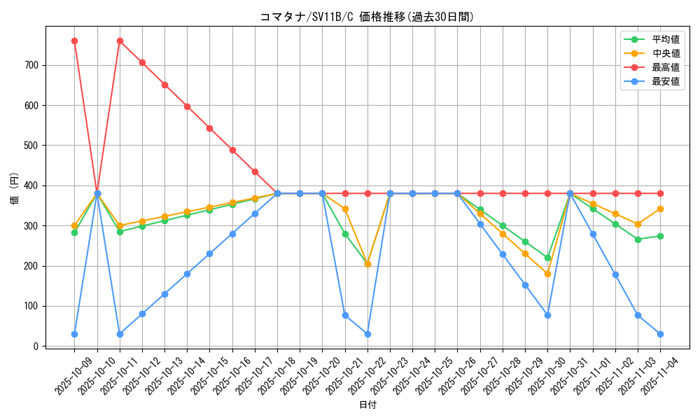 card_30519_series_61438_rarity_65214_graph