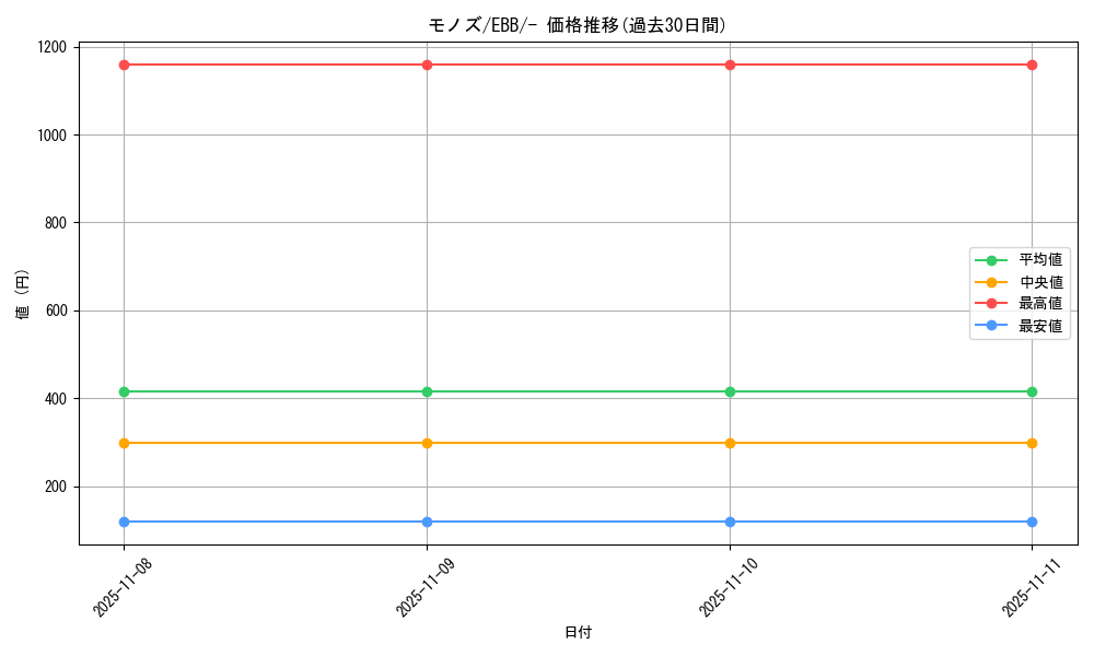 card_30521_series_61149_rarity_95225_graph