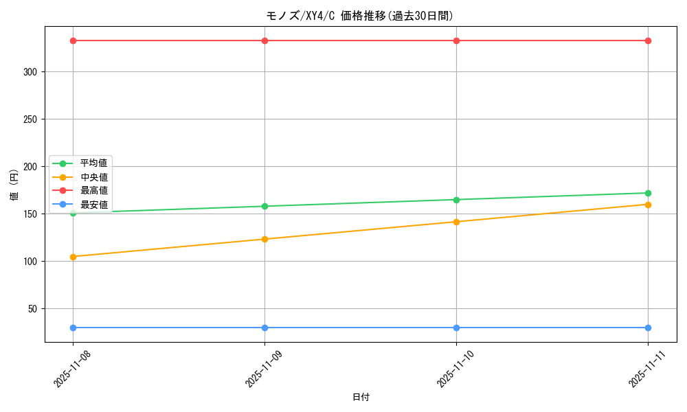 card_30521_series_61162_rarity_65214_graph