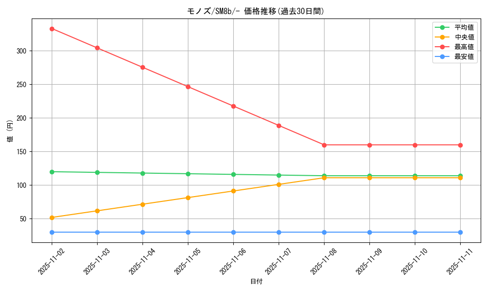 card_30521_series_61277_rarity_95225_graph