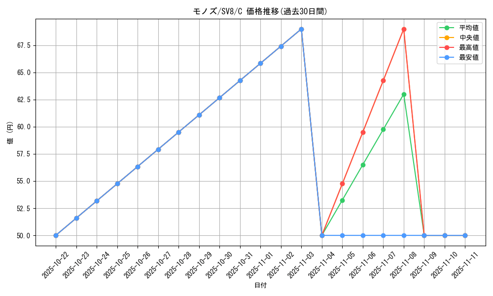 card_30521_series_61421_rarity_65214_graph