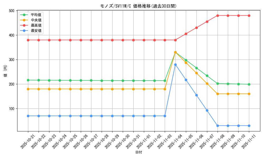 card_30521_series_61439_rarity_65214_graph
