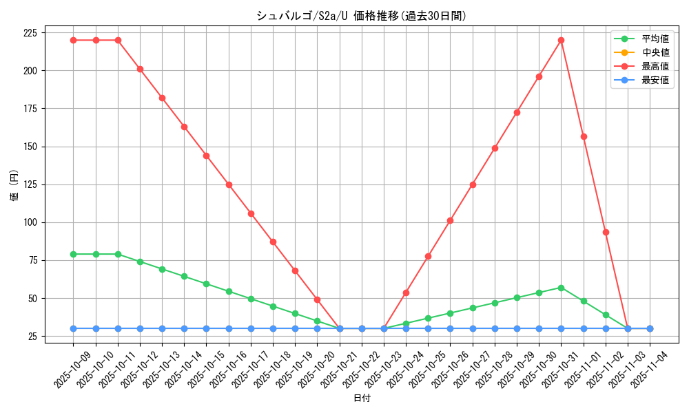 card_30524_series_61313_rarity_65215_graph