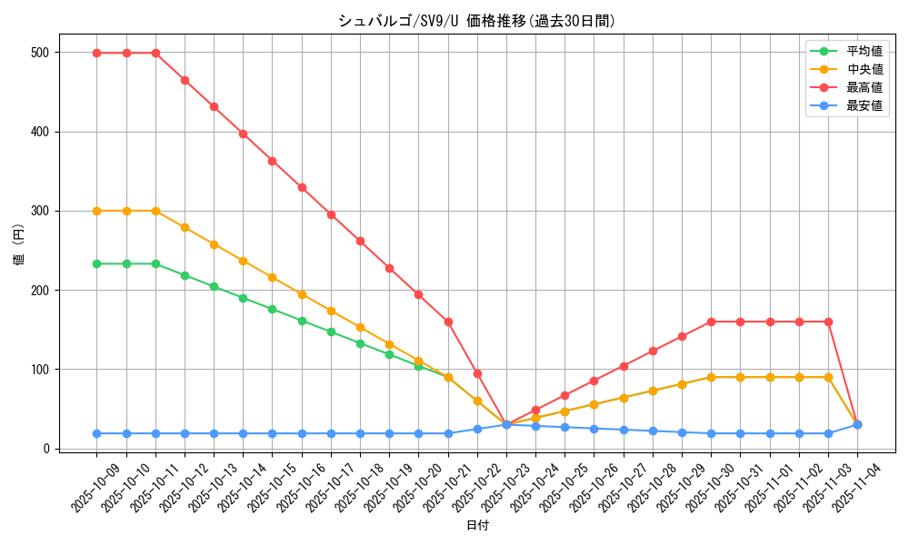 card_30524_series_61432_rarity_65215_graph