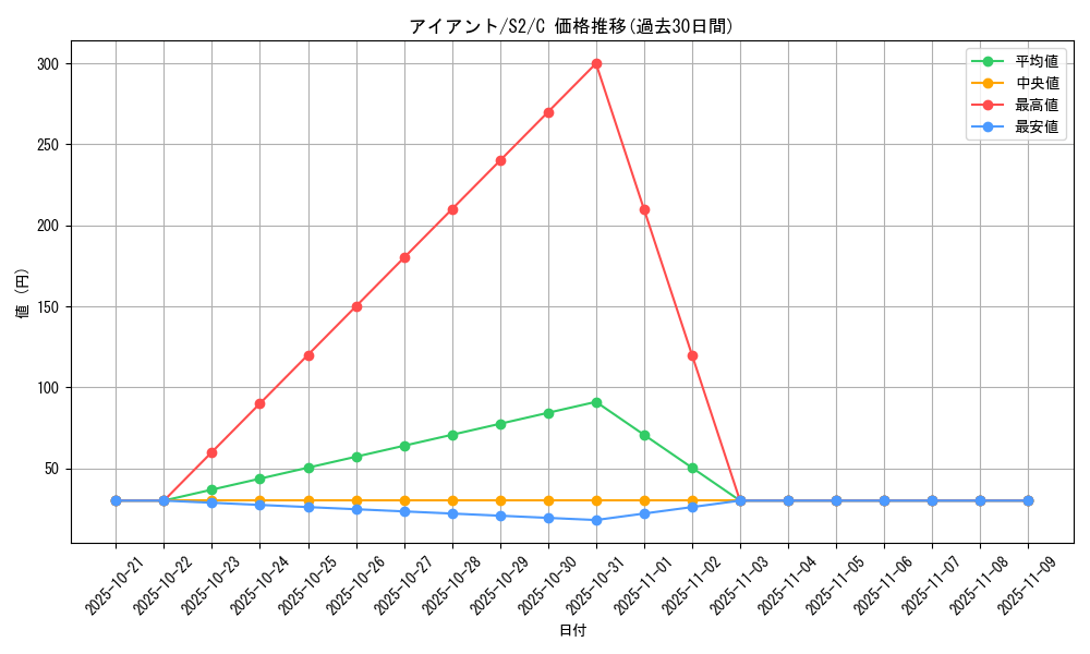 card_30525_series_61310_rarity_65214_graph