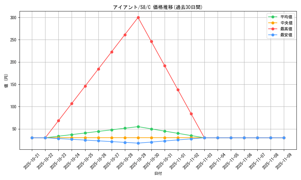 card_30525_series_61350_rarity_65214_graph