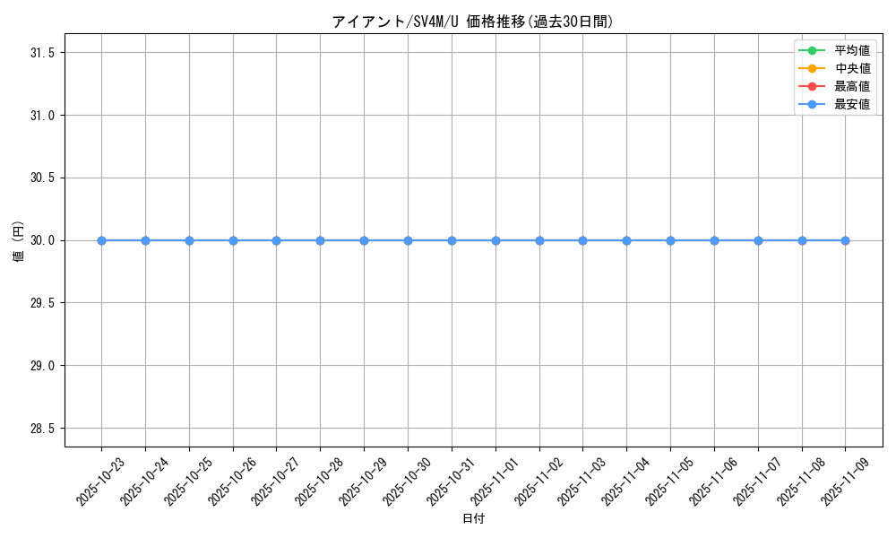 card_30525_series_61400_rarity_65215_graph