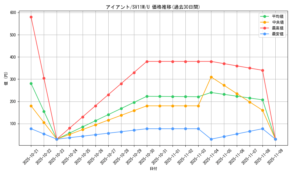 card_30525_series_61439_rarity_65215_graph