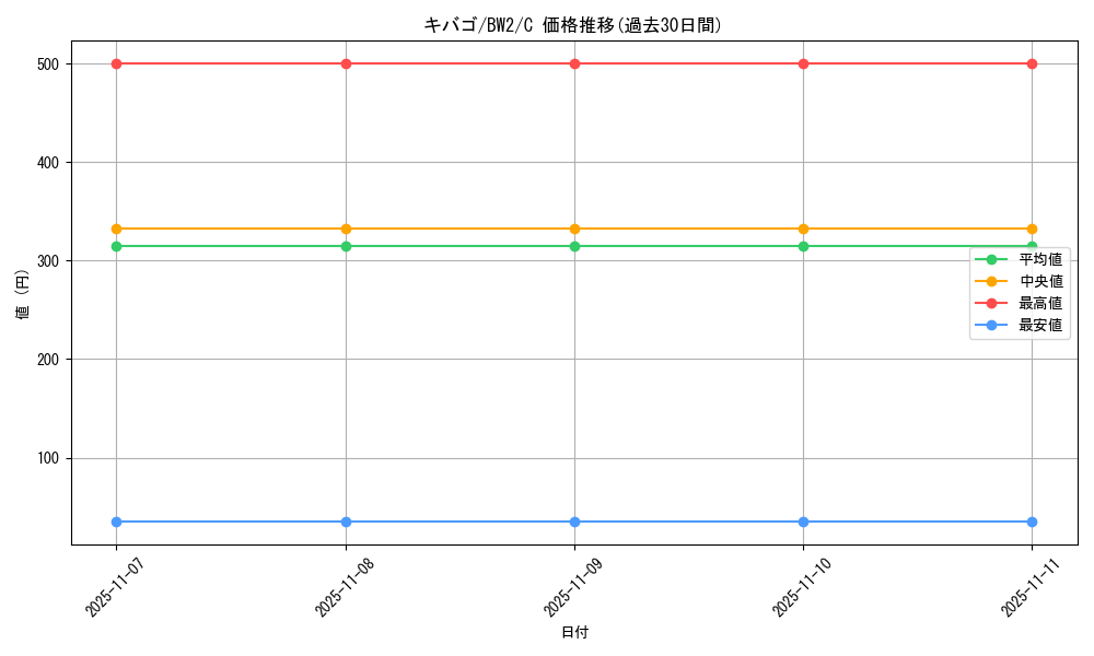 card_30527_series_61120_rarity_65214_graph