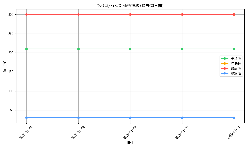 card_30527_series_61176_rarity_65214_graph
