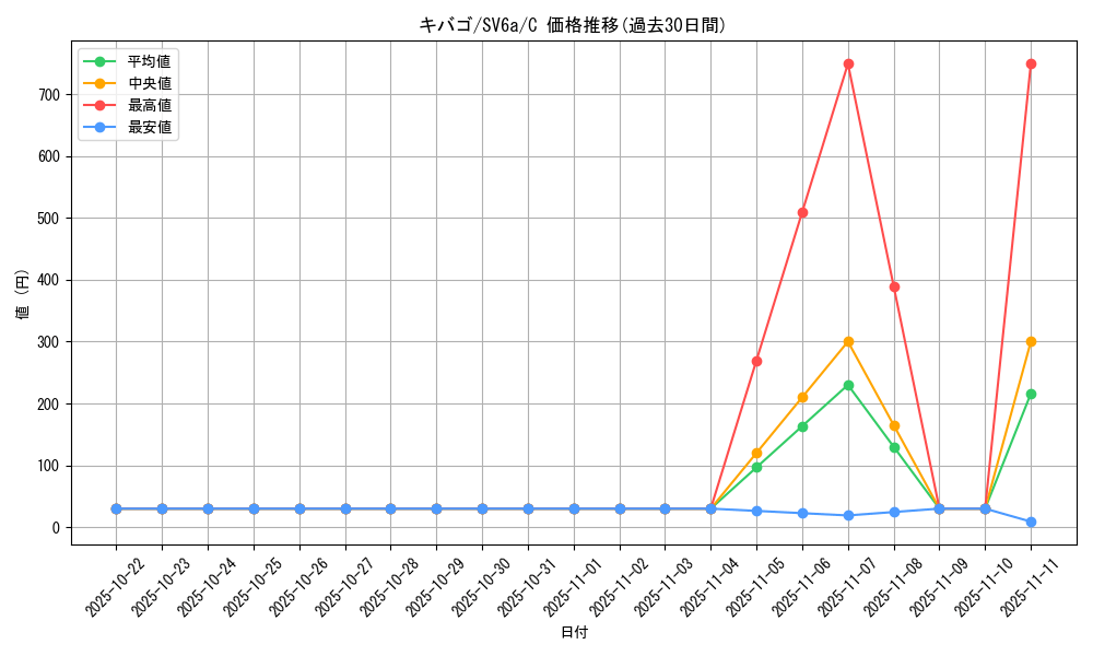 card_30527_series_61415_rarity_65214_graph