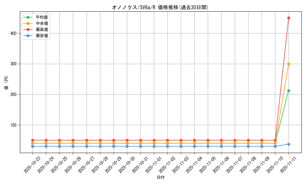 card_30529_series_61415_rarity_65216_graph