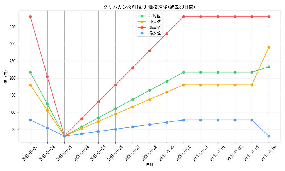 card_30530_series_61439_rarity_65215_graph