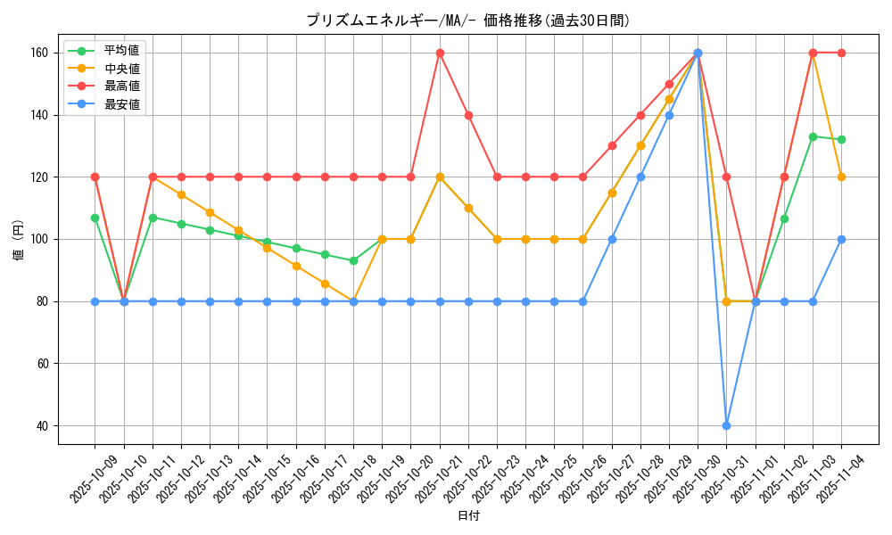 card_30595_series_61442_rarity_95225_graph