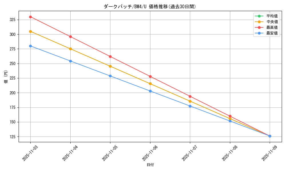 card_30793_series_61127_rarity_65215_graph
