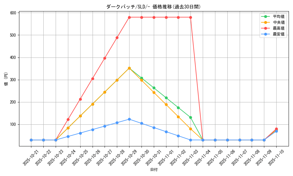 card_30793_series_61360_rarity_95225_graph