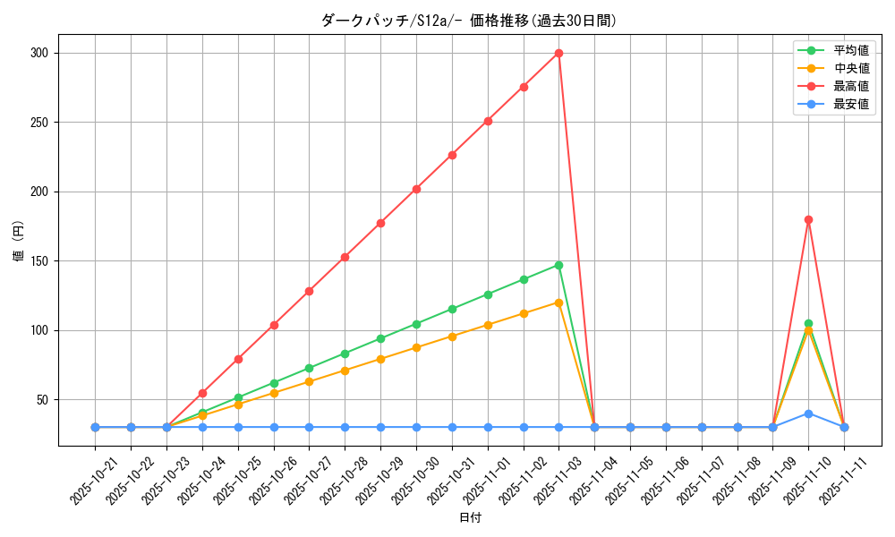 card_30793_series_61372_rarity_95225_graph