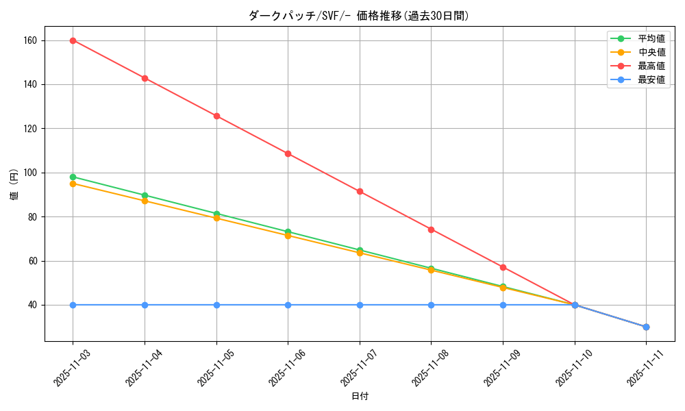 card_30793_series_61394_rarity_95225_graph