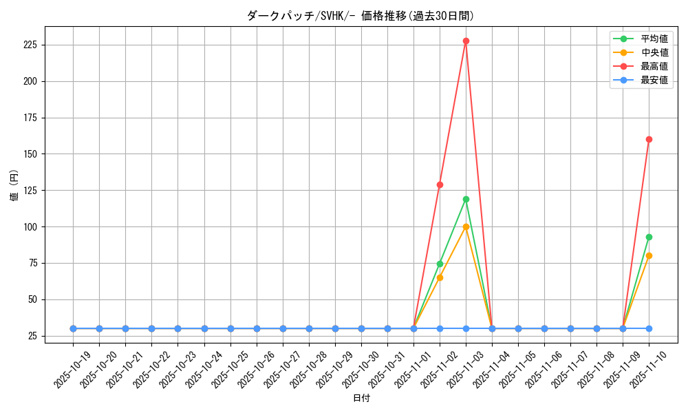 card_30793_series_61407_rarity_95225_graph