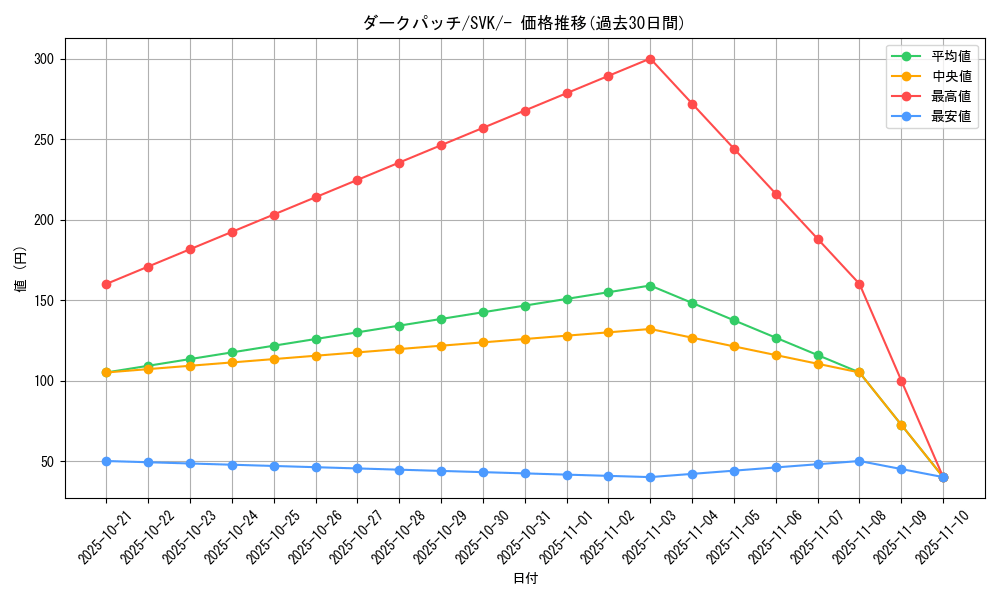 card_30793_series_61417_rarity_95225_graph