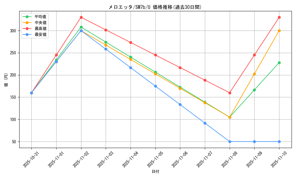 card_31038_series_61274_rarity_65215_graph